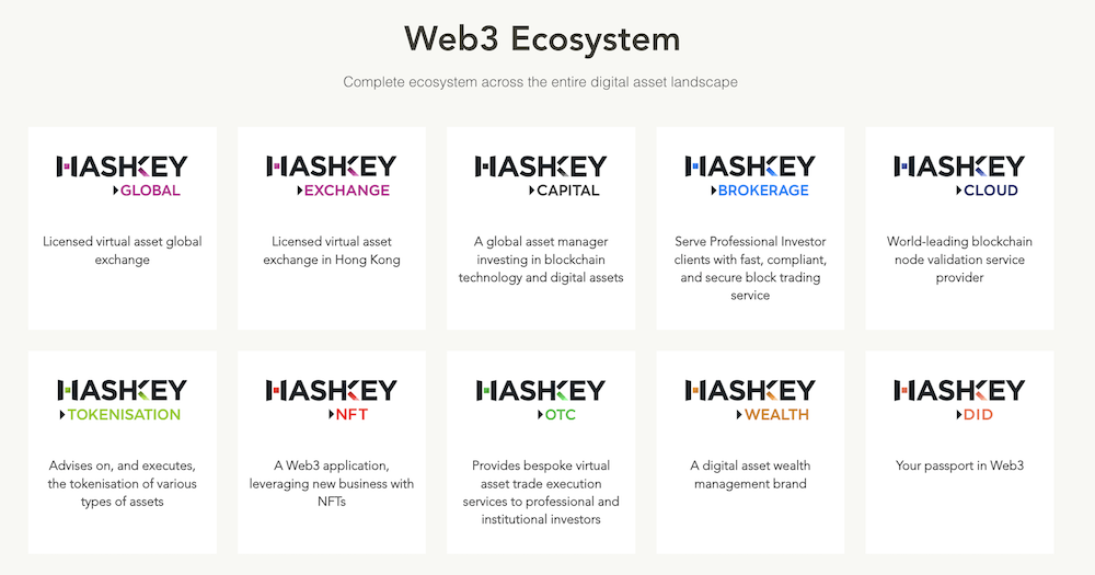 HashKey Global