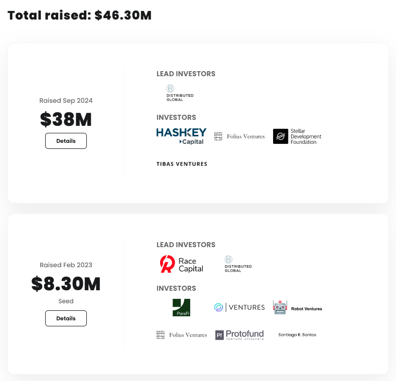 Huma Funding