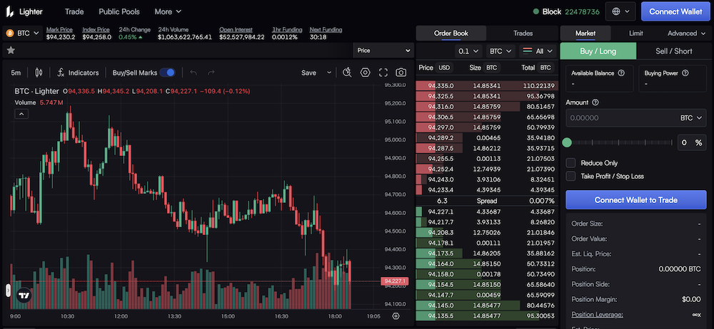 Lighter Trade