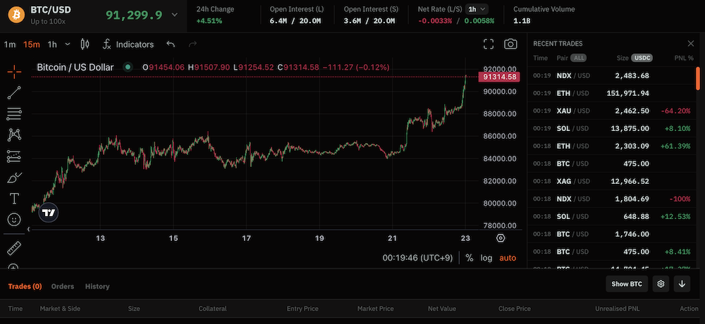 Ostium Trade